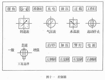 <a href=http://www.remarkableindia.com/saoluche/ target=_blank class=infotextkey>掃路車</a>控制箱面板開(kāi)關(guān)作用（圖十一）