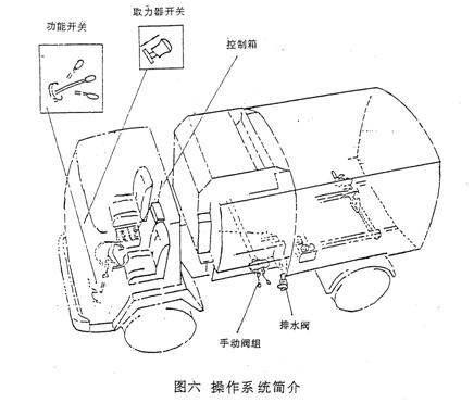 道路清掃車(chē)控制箱功能開(kāi)關(guān)www.hbalqc.com