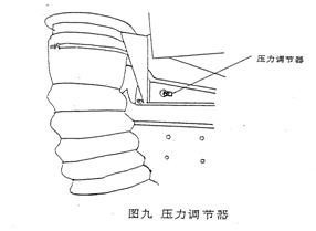 掃路車(chē)壓力調(diào)節(jié)器www.hbalqc.com