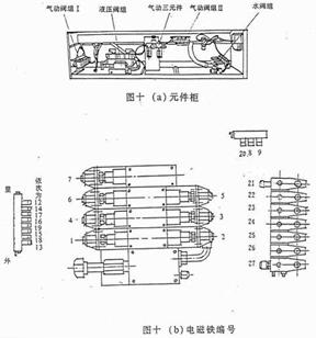 掃地車(chē)元件柜www.hbalqc.com