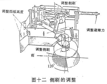 掃路車側(cè)刷的調(diào)整