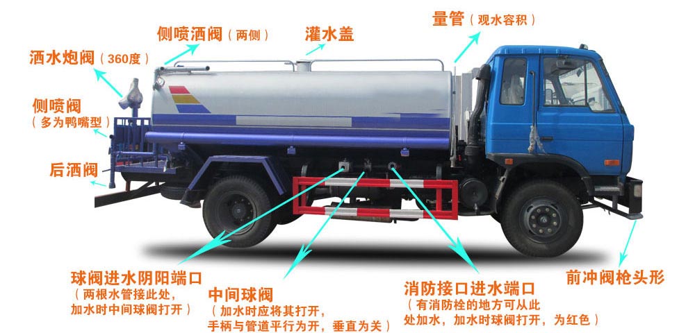 5噸江鈴灑水車(chē)結(jié)構(gòu)圖